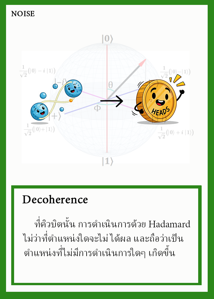 Decoherence Noise Card
